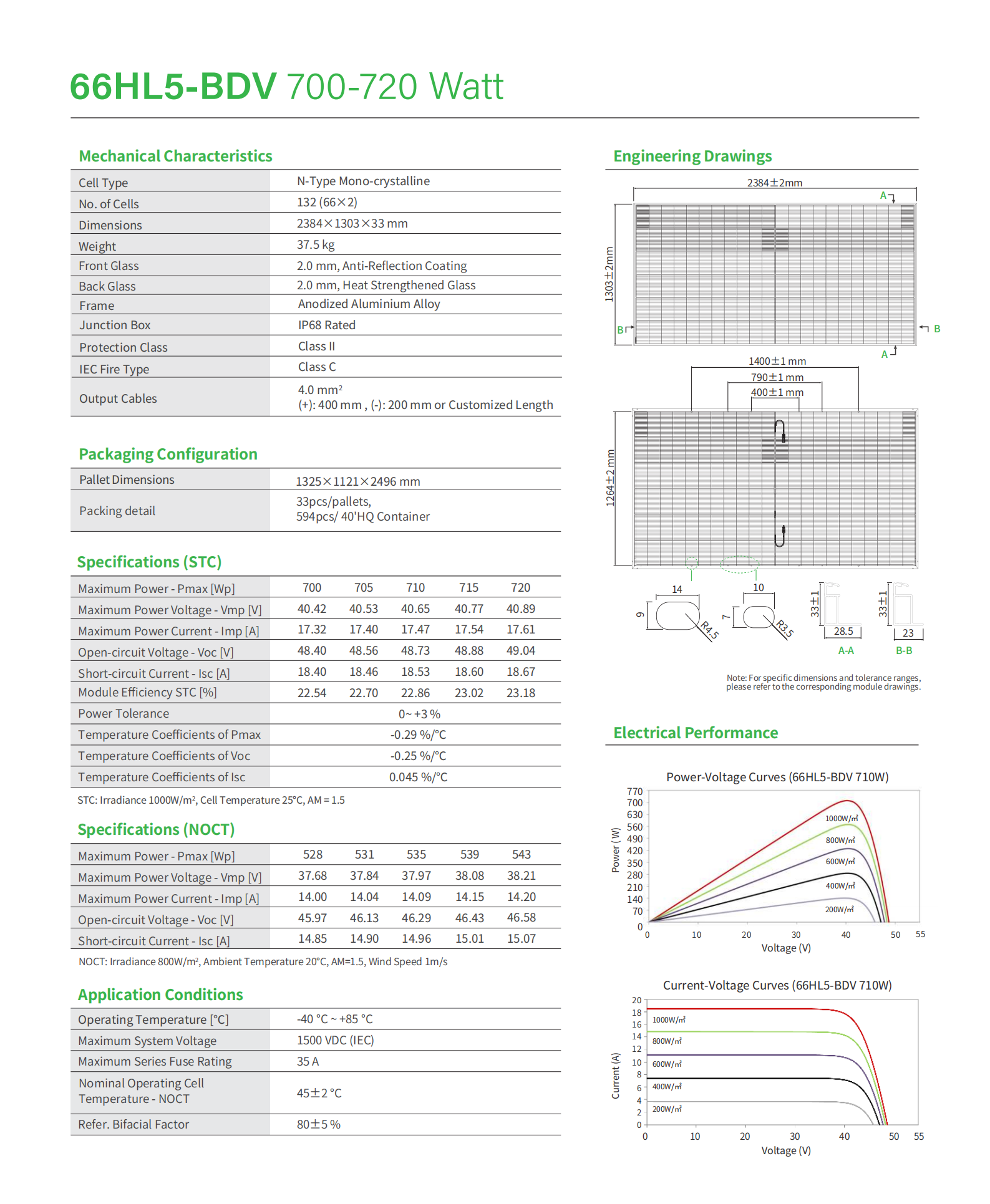 Jinko Solar Tiger Pro 700-720W Solar Module customer image 3