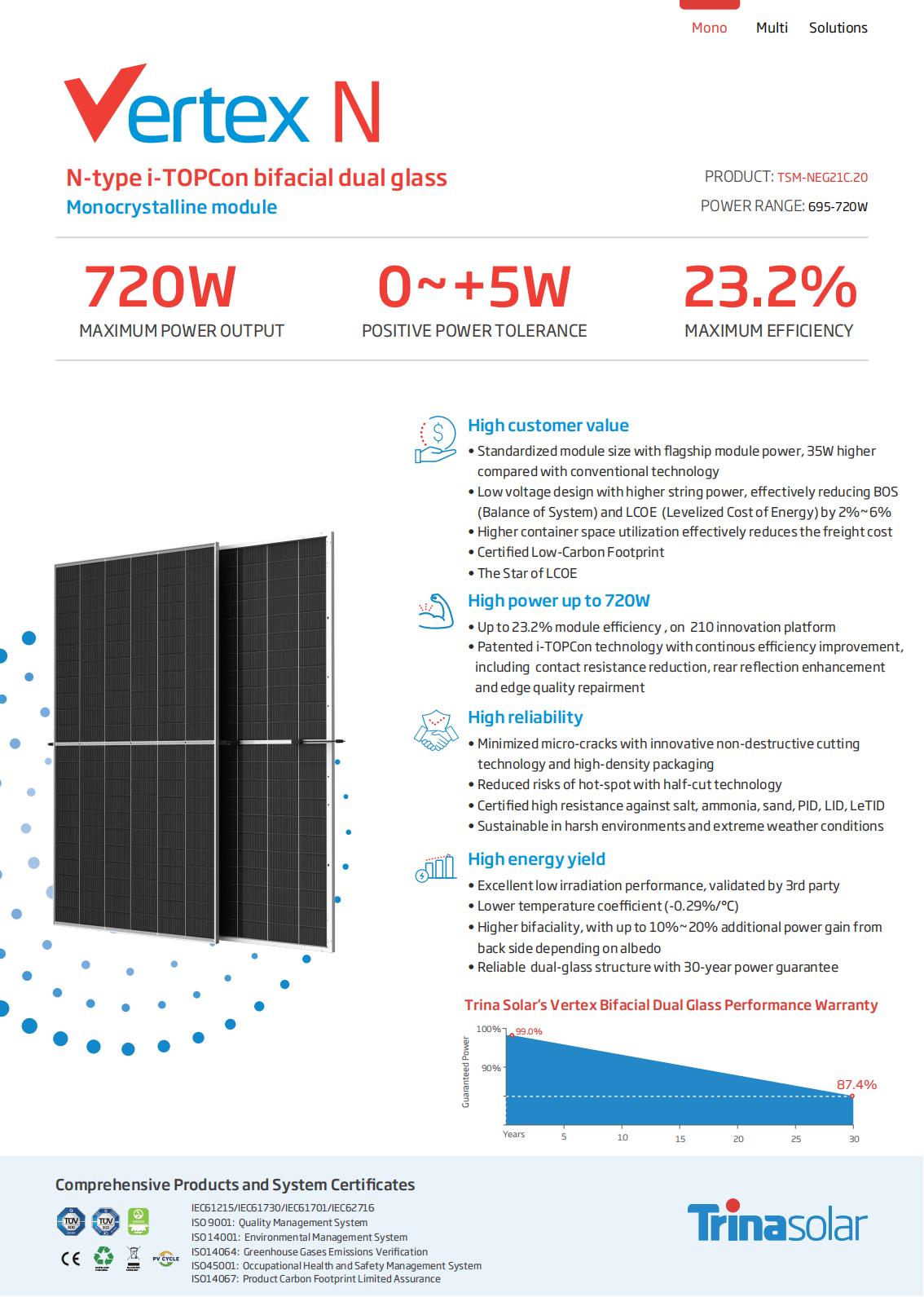 Trina Solar 700-720W Solar Module customer image 2