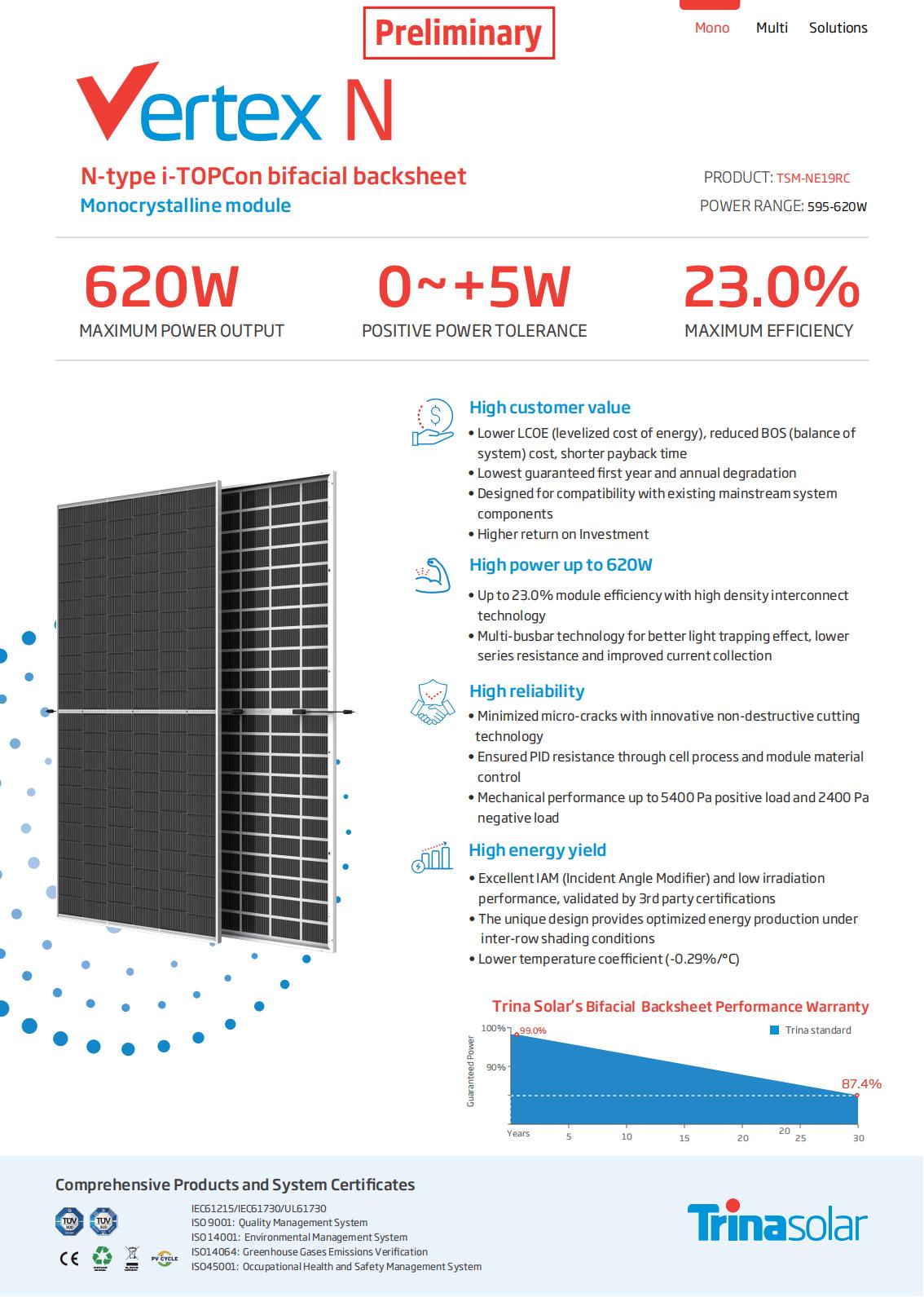 Trina Solar Panel 580-620W customer image 2